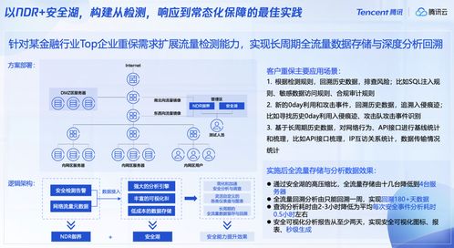 推動(dòng)融合創(chuàng)新，騰訊安全全面適配主流國產(chǎn)軟硬件生態(tài)系統(tǒng)